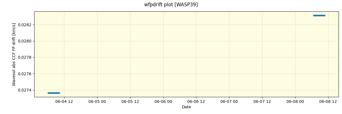 ../../../_images/debug_wfpdrift_plot_WASP39_spirou_offline_udem.png