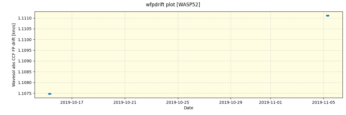 ../../../_images/debug_wfpdrift_plot_WASP52_spirou_offline_udem.png