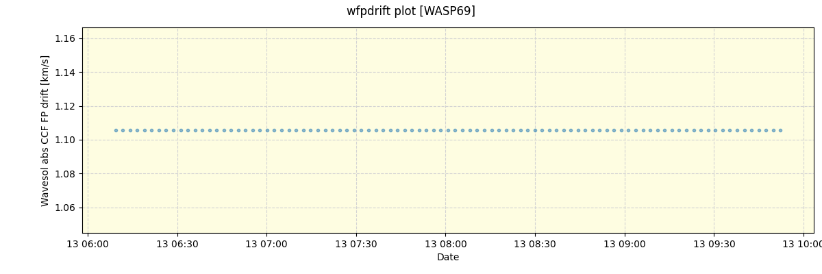 ../../../_images/debug_wfpdrift_plot_WASP69_spirou_offline_udem.png