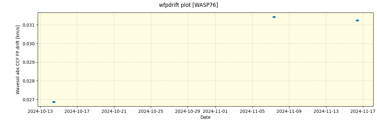 ../../../_images/debug_wfpdrift_plot_WASP76_spirou_offline_udem.png