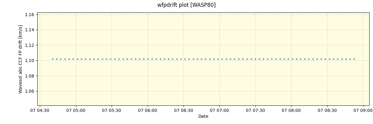 ../../../_images/debug_wfpdrift_plot_WASP80_spirou_offline_udem.png