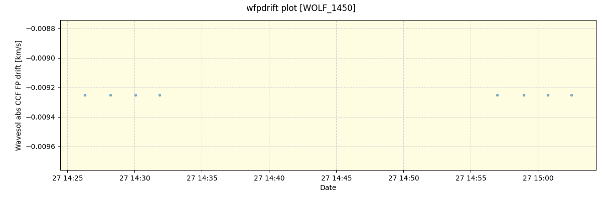 ../../../_images/debug_wfpdrift_plot_WOLF_1450_spirou_offline_udem.png