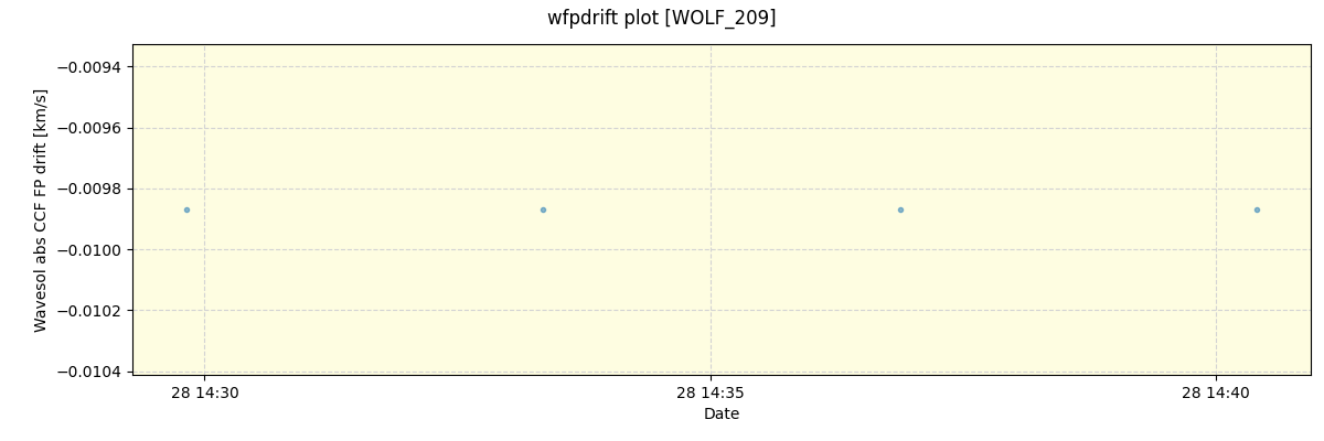 ../../../_images/debug_wfpdrift_plot_WOLF_209_spirou_offline_udem.png