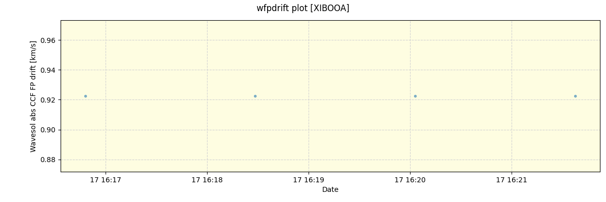 ../../../_images/debug_wfpdrift_plot_XIBOOA_spirou_offline_udem.png