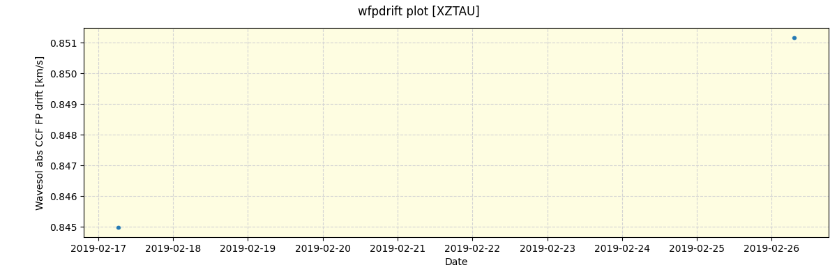 ../../../_images/debug_wfpdrift_plot_XZTAU_spirou_offline_udem.png