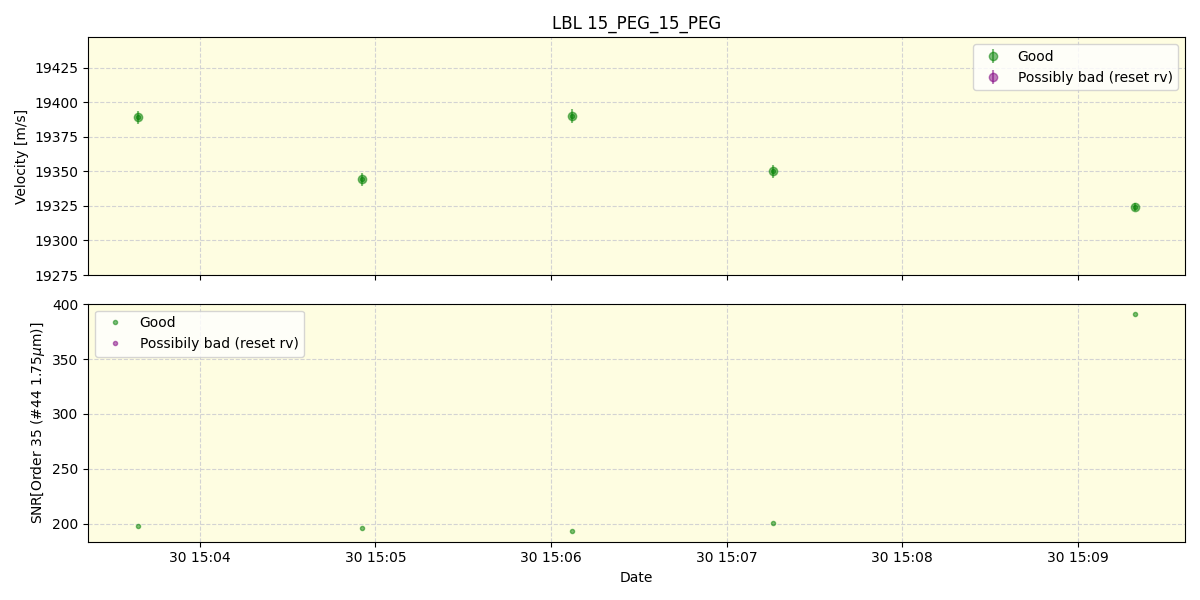 ../../../_images/lbl_plot_15_PEG_15_PEG_spirou_offline_udem.png