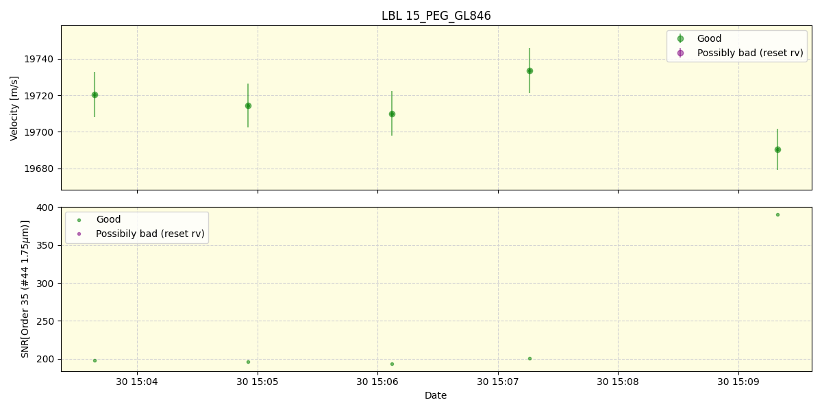 ../../../_images/lbl_plot_15_PEG_GL846_spirou_offline_udem.png