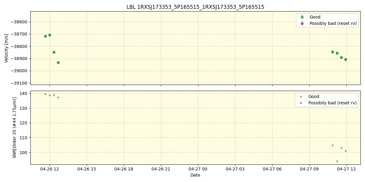 ../../../_images/lbl_plot_1RXSJ173353_5P165515_1RXSJ173353_5P165515_spirou_offline_udem.png