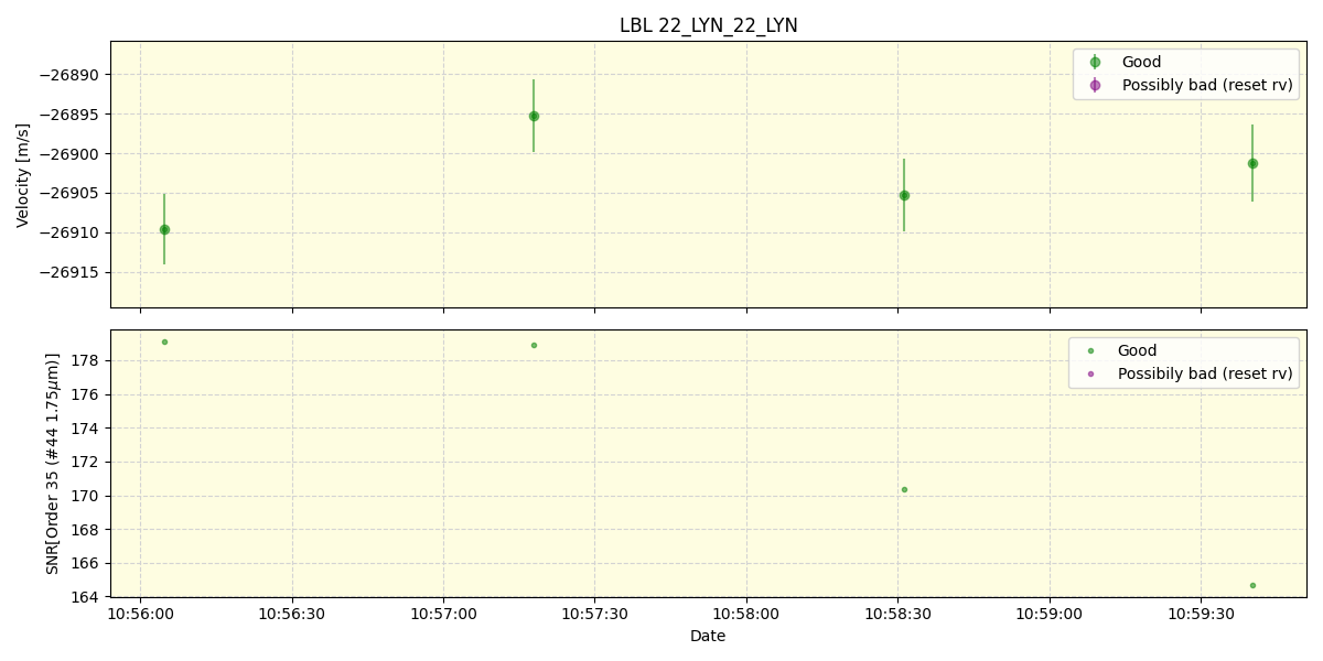 ../../../_images/lbl_plot_22_LYN_22_LYN_spirou_offline_udem.png