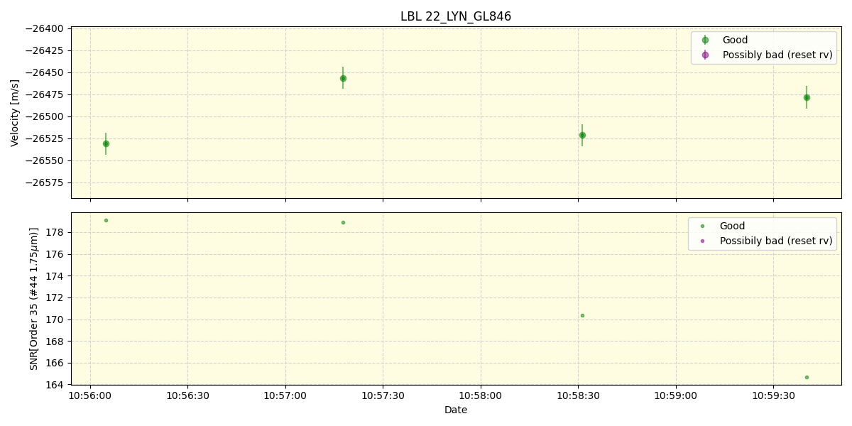 ../../../_images/lbl_plot_22_LYN_GL846_spirou_offline_udem.png