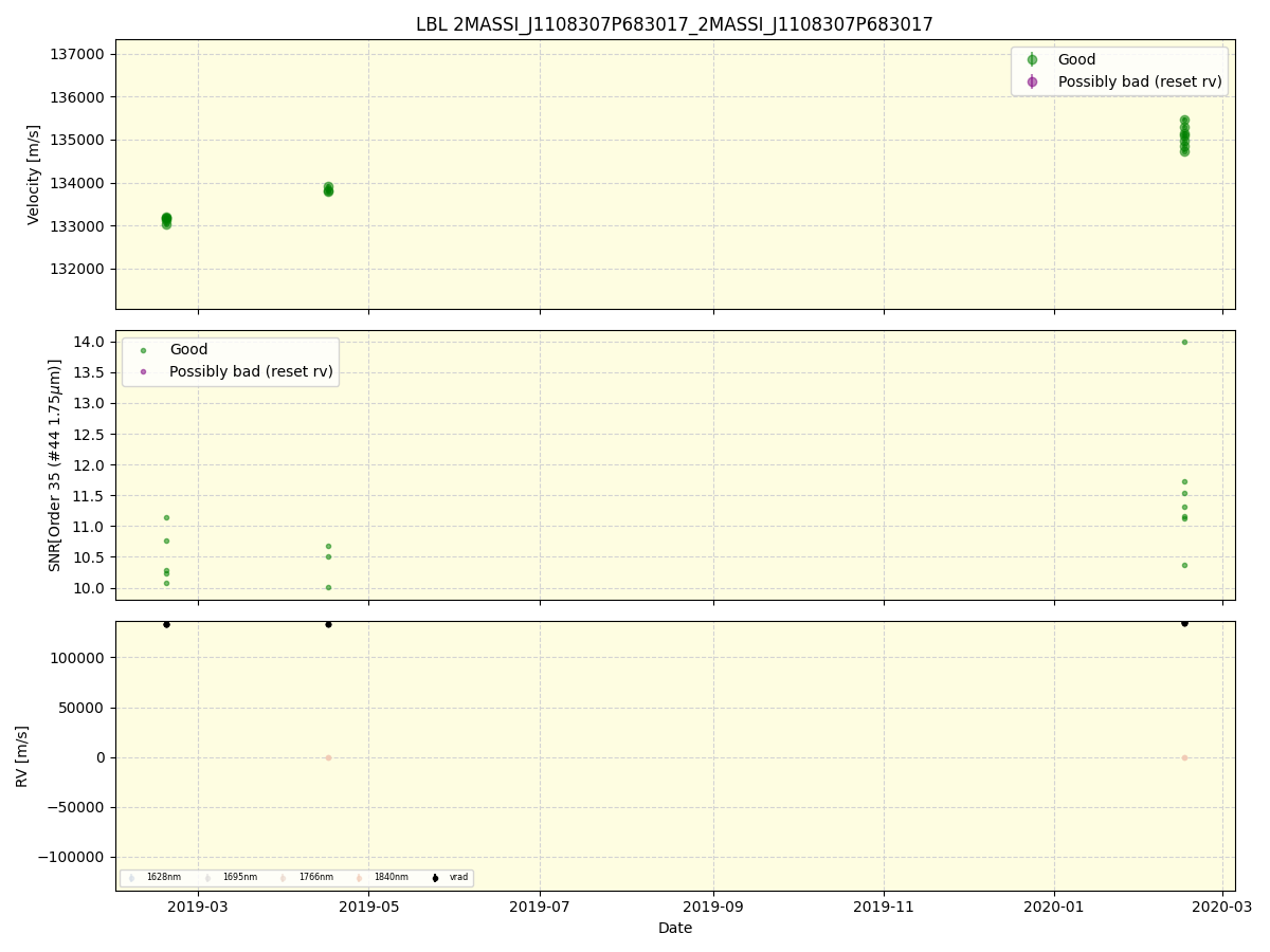 ../../../_images/lbl_plot_2MASSI_J1108307P683017_2MASSI_J1108307P683017_spirou_offline_udem.png