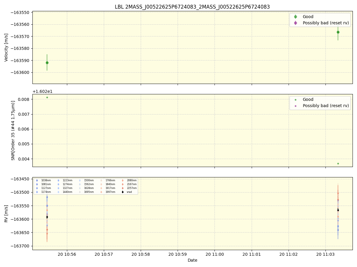 ../../../_images/lbl_plot_2MASS_J00522625P6724083_2MASS_J00522625P6724083_spirou_offline_udem.png