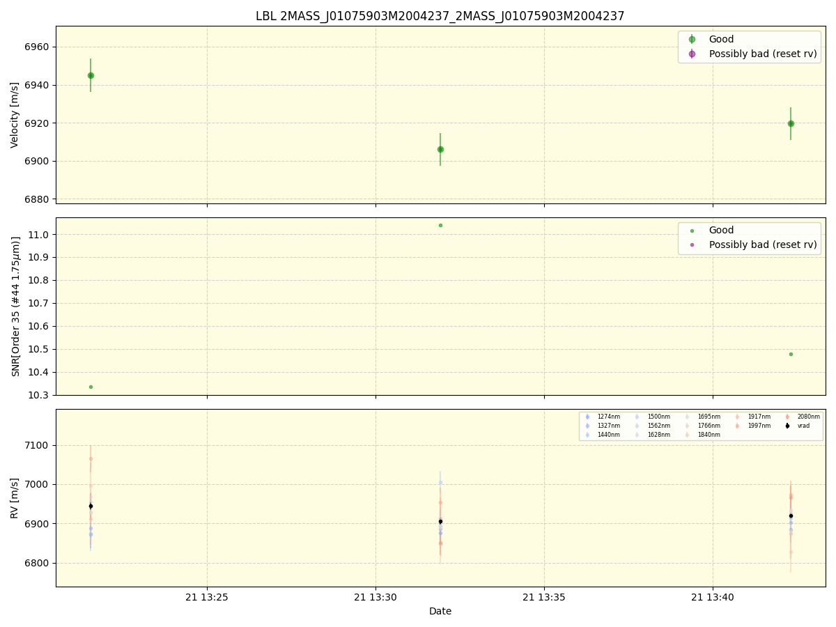 ../../../_images/lbl_plot_2MASS_J01075903M2004237_2MASS_J01075903M2004237_spirou_offline_udem.png