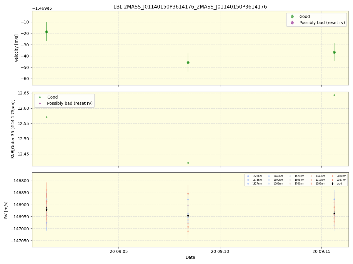 ../../../_images/lbl_plot_2MASS_J01140150P3614176_2MASS_J01140150P3614176_spirou_offline_udem.png