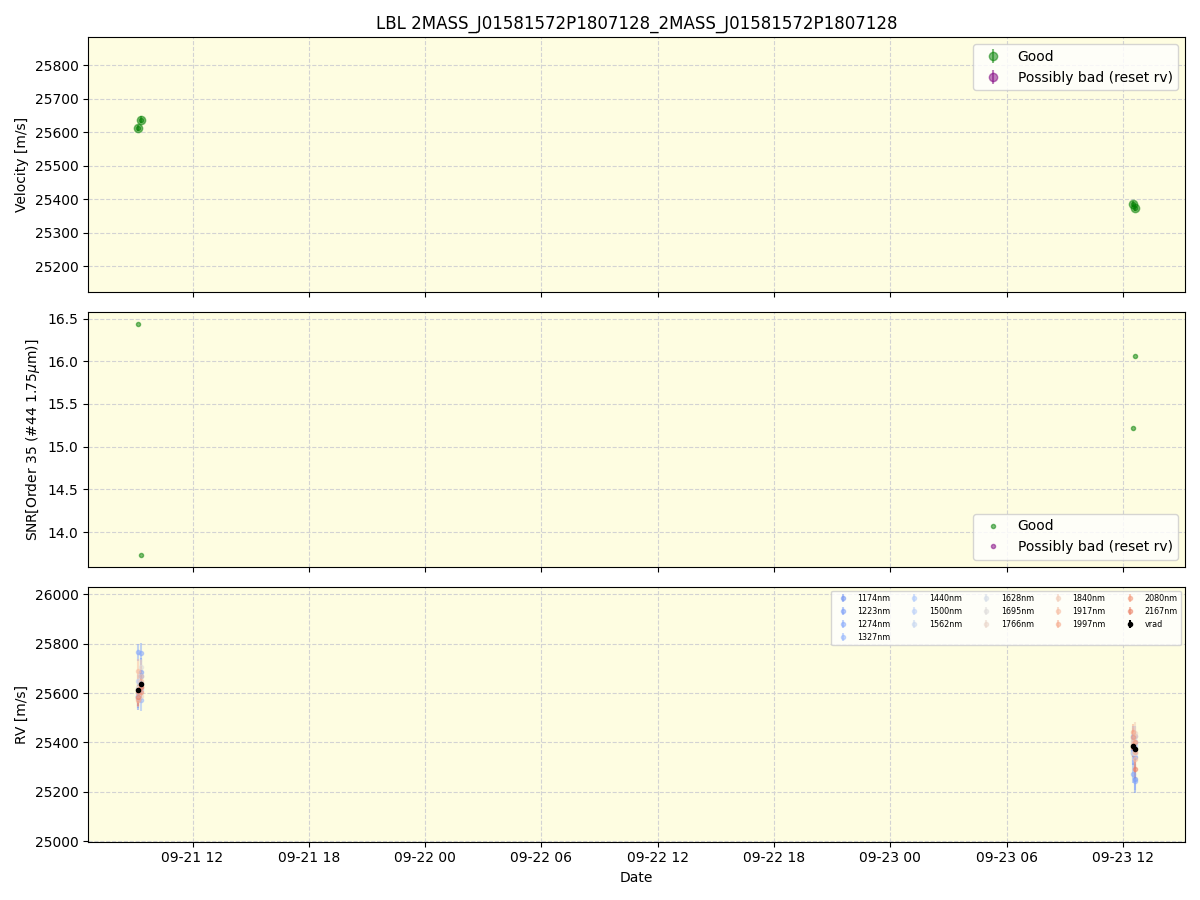 ../../../_images/lbl_plot_2MASS_J01581572P1807128_2MASS_J01581572P1807128_spirou_offline_udem.png