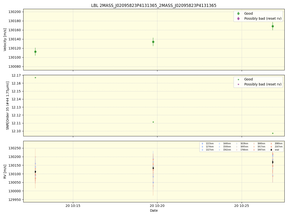 ../../../_images/lbl_plot_2MASS_J02095823P4131365_2MASS_J02095823P4131365_spirou_offline_udem.png