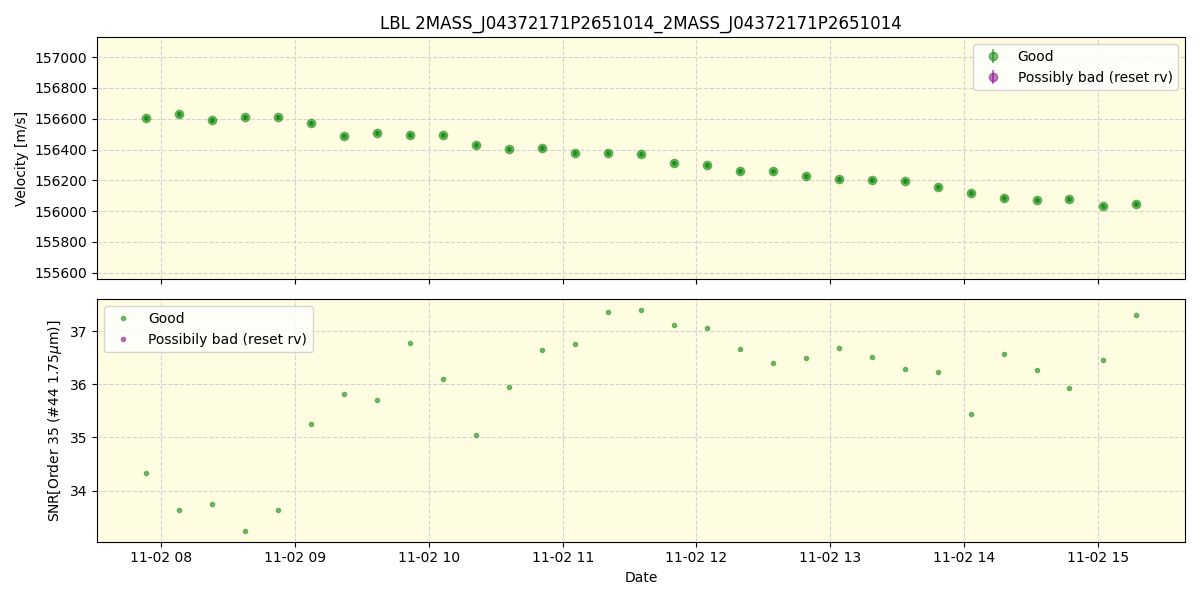 ../../../_images/lbl_plot_2MASS_J04372171P2651014_2MASS_J04372171P2651014_spirou_offline_udem.png