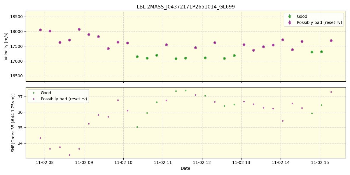 ../../../_images/lbl_plot_2MASS_J04372171P2651014_GL699_spirou_offline_udem.png