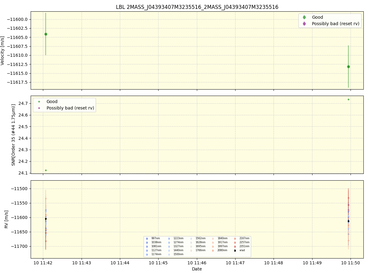 ../../../_images/lbl_plot_2MASS_J04393407M3235516_2MASS_J04393407M3235516_spirou_offline_udem.png
