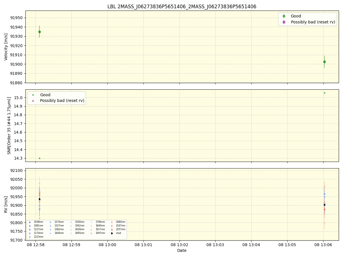 ../../../_images/lbl_plot_2MASS_J06273836P5651406_2MASS_J06273836P5651406_spirou_offline_udem.png