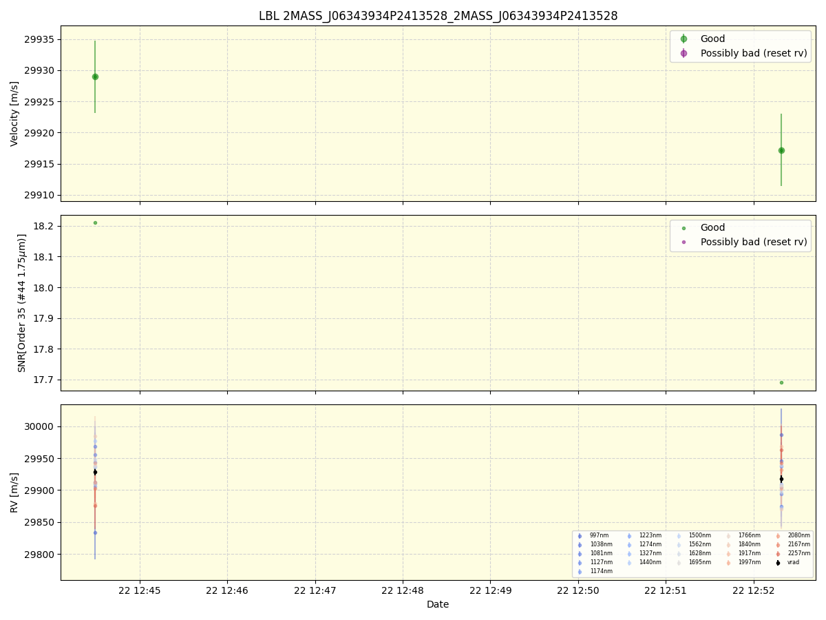 ../../../_images/lbl_plot_2MASS_J06343934P2413528_2MASS_J06343934P2413528_spirou_offline_udem.png