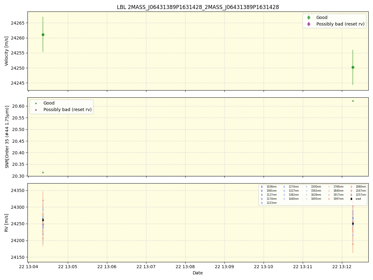 ../../../_images/lbl_plot_2MASS_J06431389P1631428_2MASS_J06431389P1631428_spirou_offline_udem.png