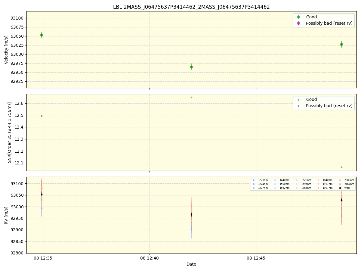 ../../../_images/lbl_plot_2MASS_J06475637P3414462_2MASS_J06475637P3414462_spirou_offline_udem.png