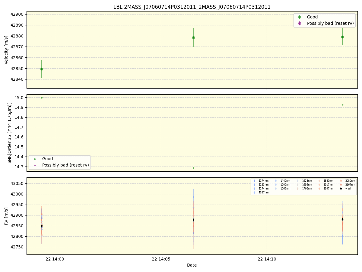 ../../../_images/lbl_plot_2MASS_J07060714P0312011_2MASS_J07060714P0312011_spirou_offline_udem.png