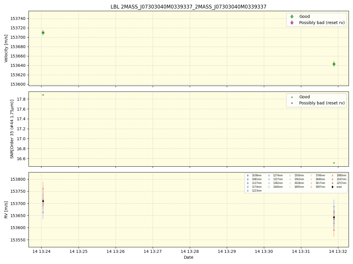 ../../../_images/lbl_plot_2MASS_J07303040M0339337_2MASS_J07303040M0339337_spirou_offline_udem.png