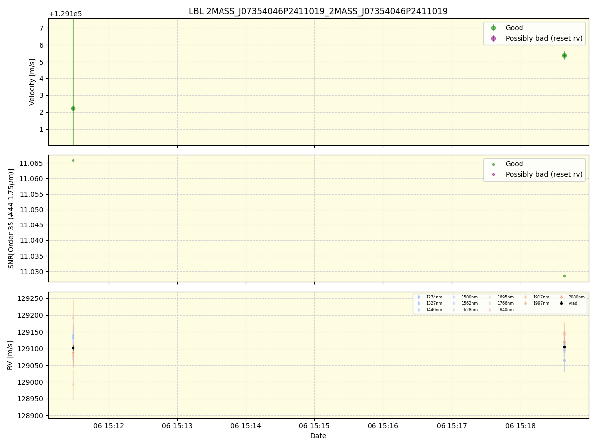 ../../../_images/lbl_plot_2MASS_J07354046P2411019_2MASS_J07354046P2411019_spirou_offline_udem.png