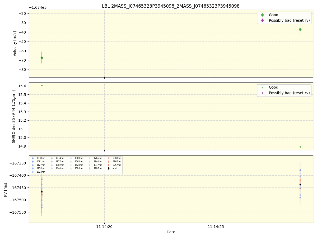 ../../../_images/lbl_plot_2MASS_J07465323P3945098_2MASS_J07465323P3945098_spirou_offline_udem.png