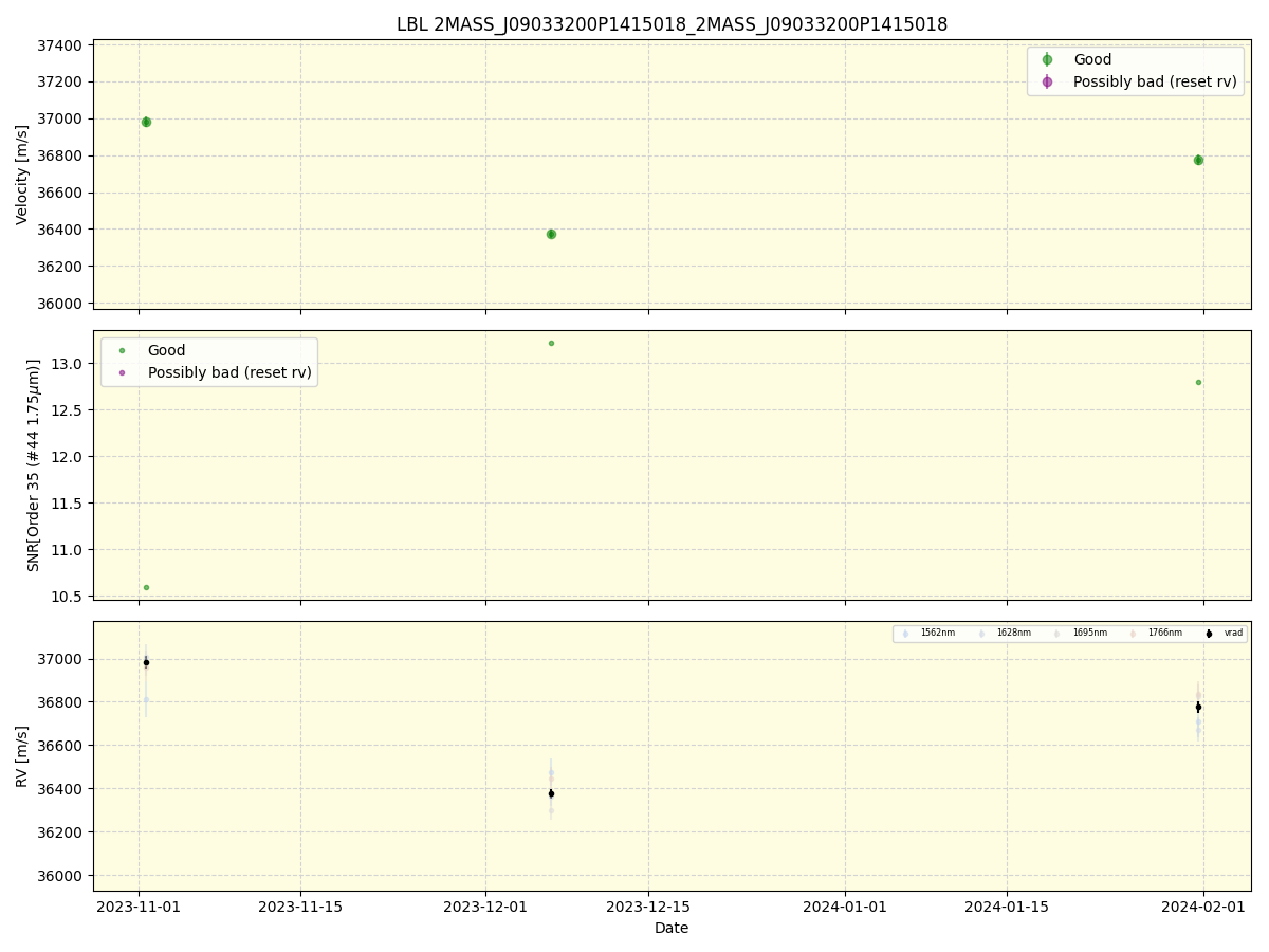 ../../../_images/lbl_plot_2MASS_J09033200P1415018_2MASS_J09033200P1415018_spirou_offline_udem.png