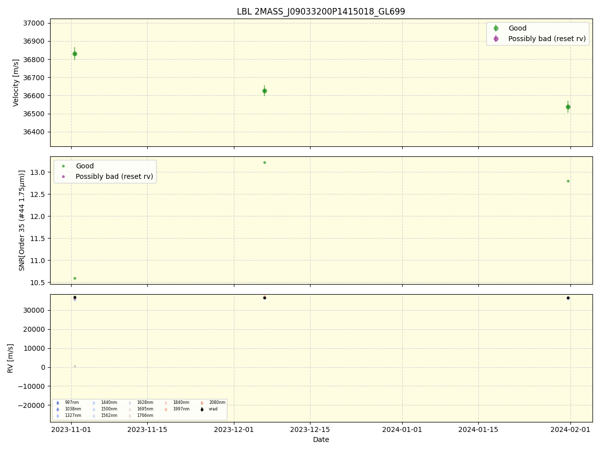 ../../../_images/lbl_plot_2MASS_J09033200P1415018_GL699_spirou_offline_udem.png