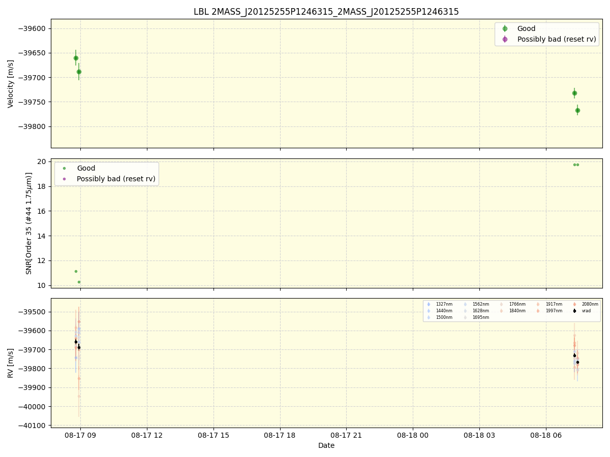 ../../../_images/lbl_plot_2MASS_J20125255P1246315_2MASS_J20125255P1246315_spirou_offline_udem.png
