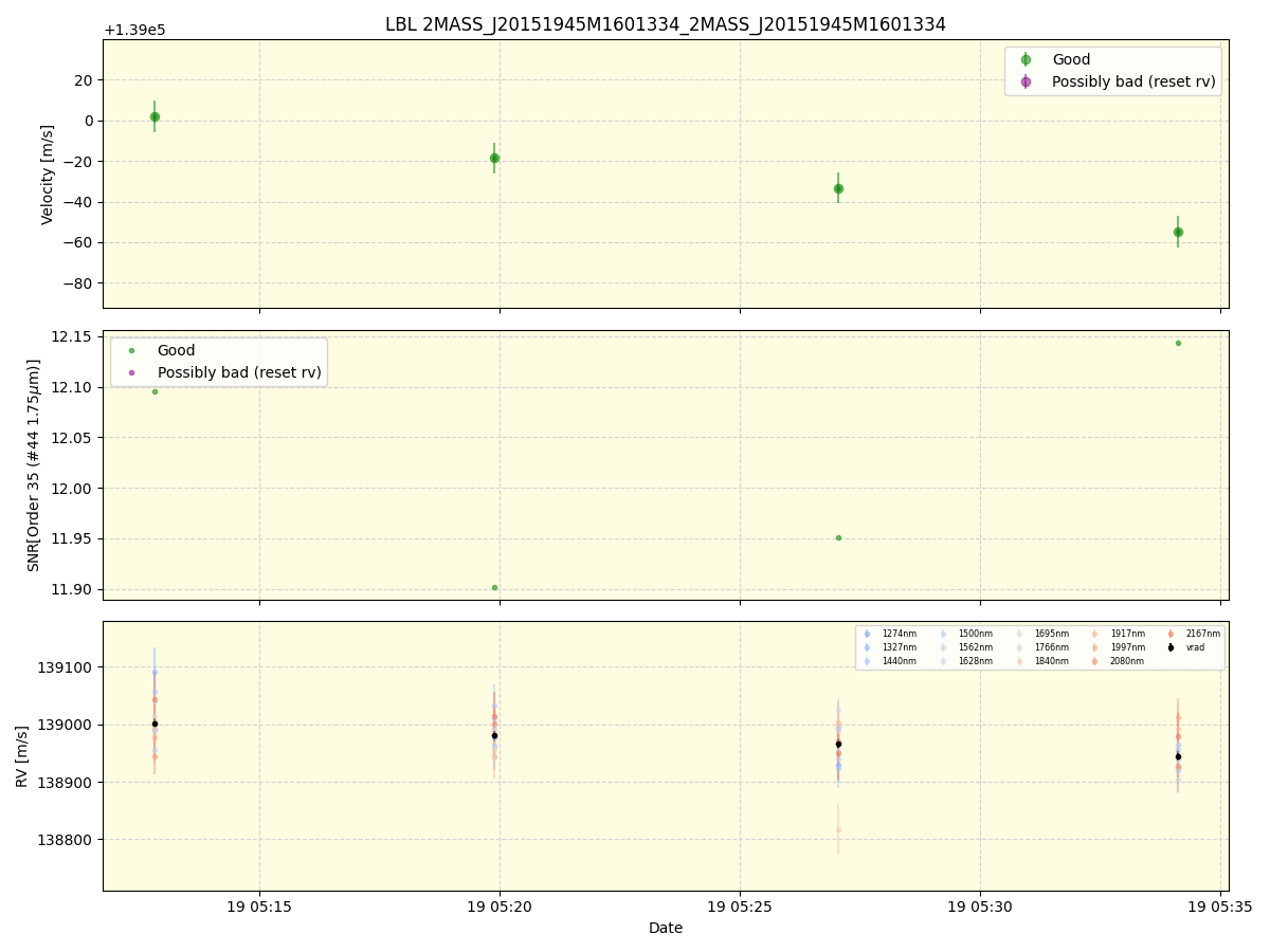 ../../../_images/lbl_plot_2MASS_J20151945M1601334_2MASS_J20151945M1601334_spirou_offline_udem.png