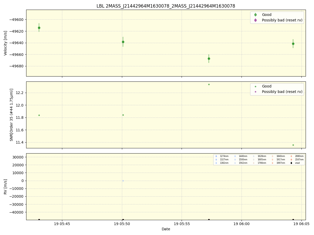 ../../../_images/lbl_plot_2MASS_J21442964M1630078_2MASS_J21442964M1630078_spirou_offline_udem.png