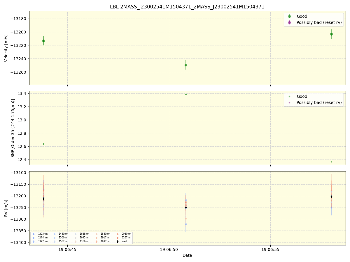 ../../../_images/lbl_plot_2MASS_J23002541M1504371_2MASS_J23002541M1504371_spirou_offline_udem.png