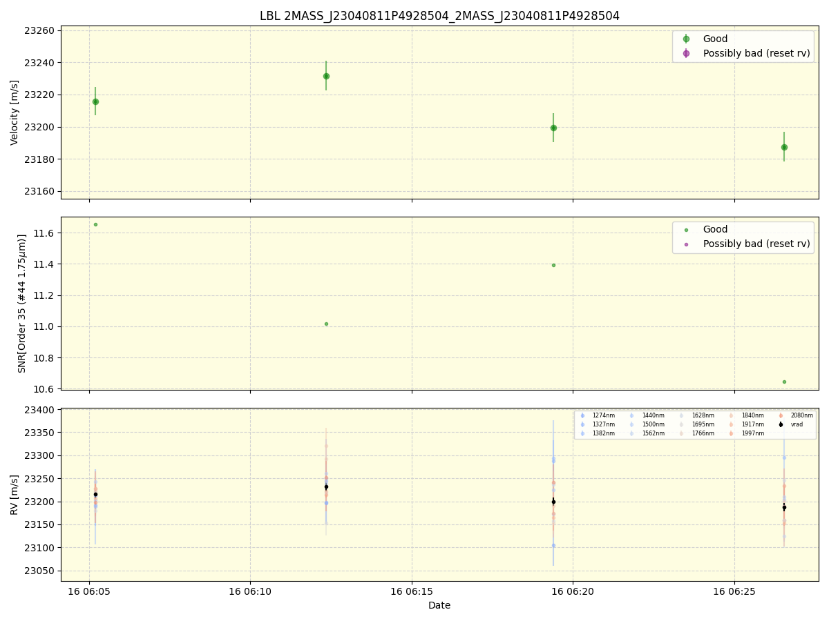 ../../../_images/lbl_plot_2MASS_J23040811P4928504_2MASS_J23040811P4928504_spirou_offline_udem.png