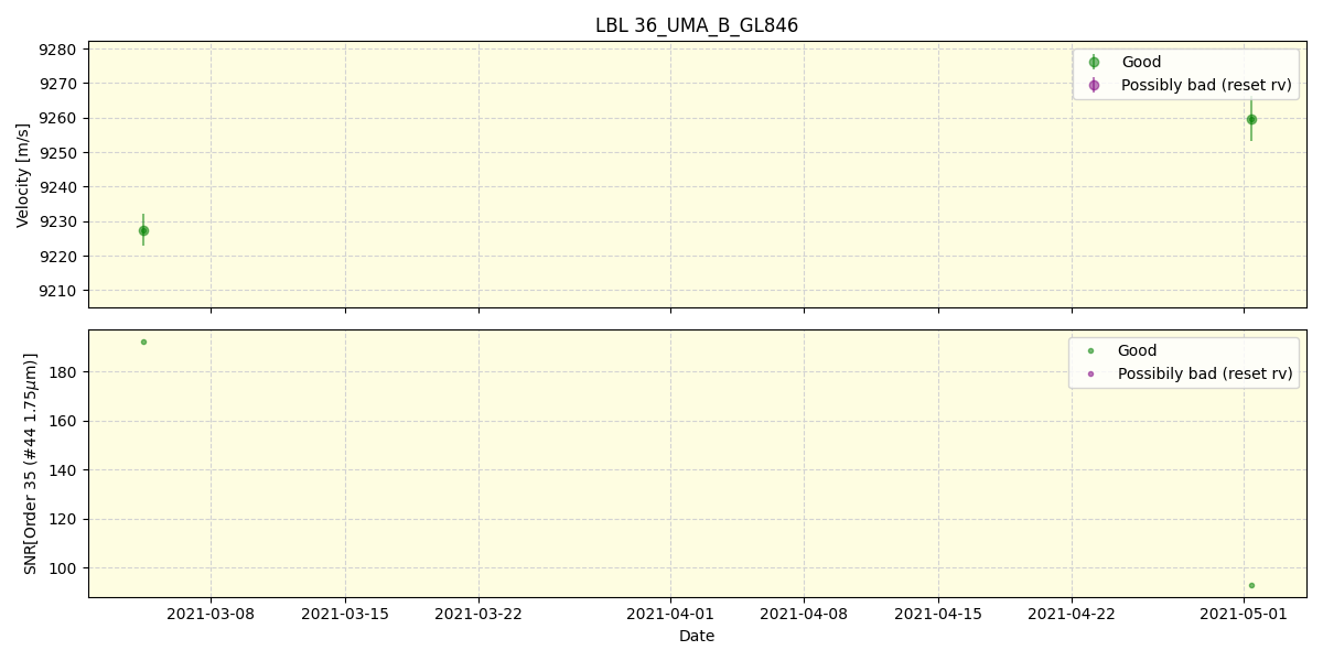 ../../../_images/lbl_plot_36_UMA_B_GL846_spirou_offline_udem.png