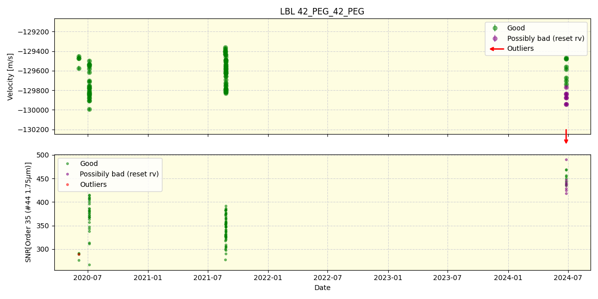 ../../../_images/lbl_plot_42_PEG_42_PEG_spirou_offline_udem.png