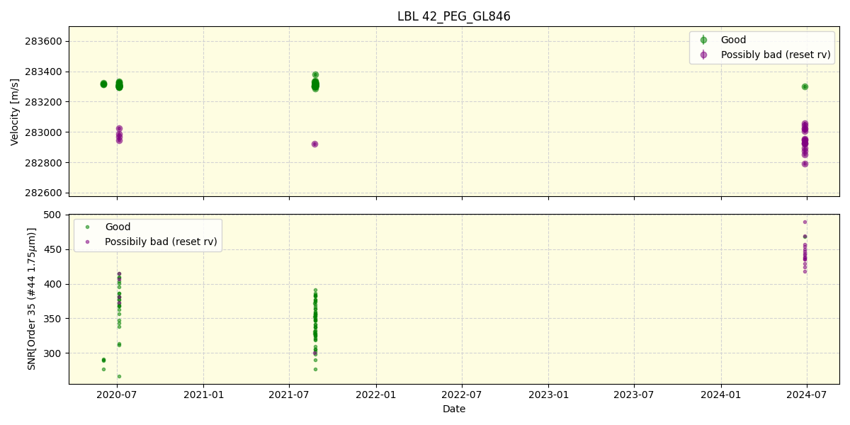 ../../../_images/lbl_plot_42_PEG_GL846_spirou_offline_udem.png