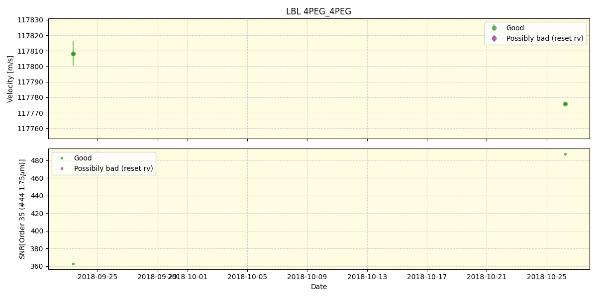 ../../../_images/lbl_plot_4PEG_4PEG_spirou_offline_udem.png