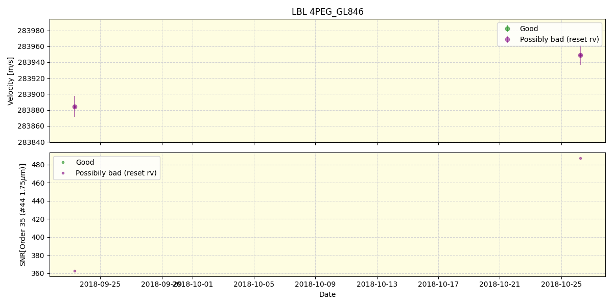 ../../../_images/lbl_plot_4PEG_GL846_spirou_offline_udem.png