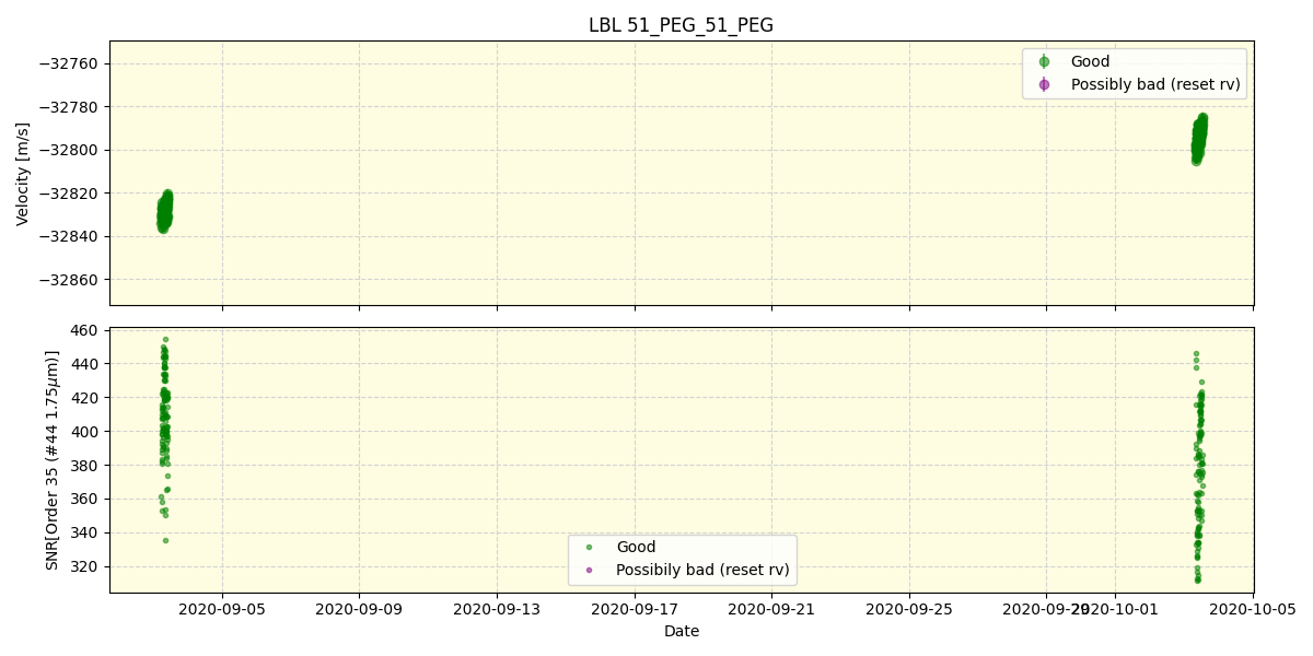 ../../../_images/lbl_plot_51_PEG_51_PEG_spirou_offline_udem.png