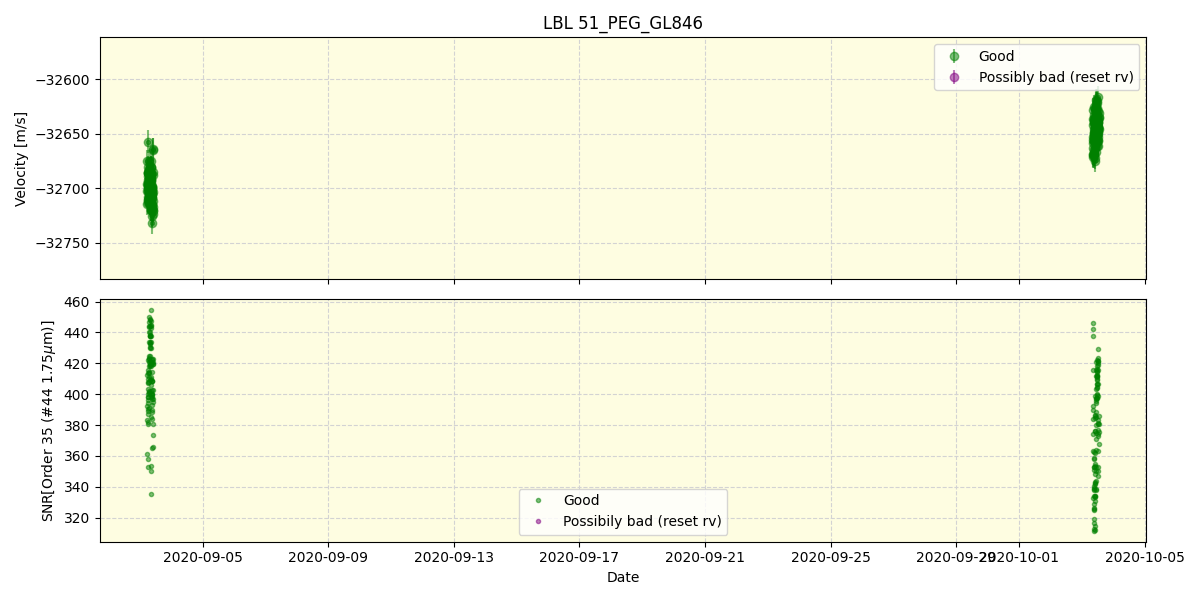 ../../../_images/lbl_plot_51_PEG_GL846_spirou_offline_udem.png