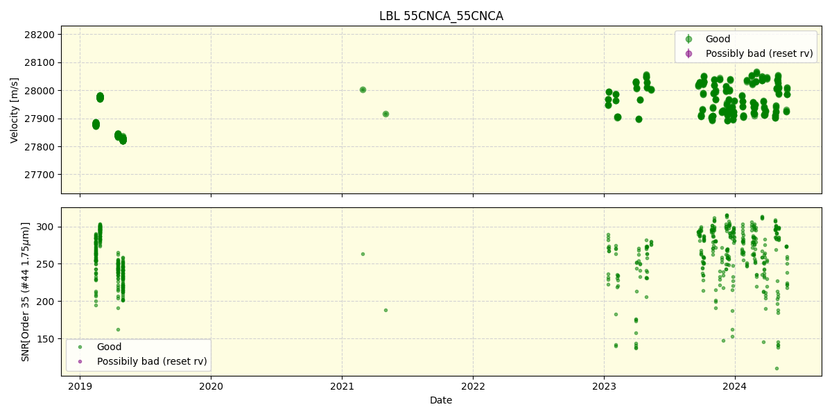 ../../../_images/lbl_plot_55CNCA_55CNCA_spirou_offline_udem.png