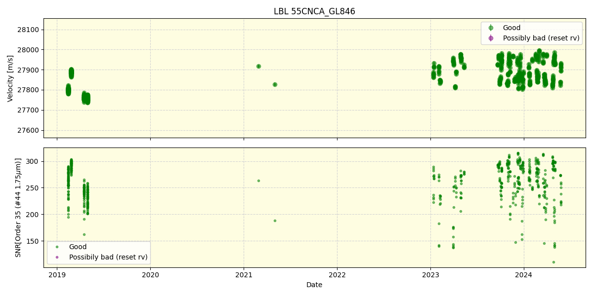 ../../../_images/lbl_plot_55CNCA_GL846_spirou_offline_udem.png