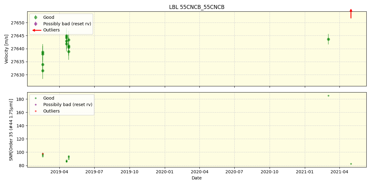 ../../../_images/lbl_plot_55CNCB_55CNCB_spirou_offline_udem.png