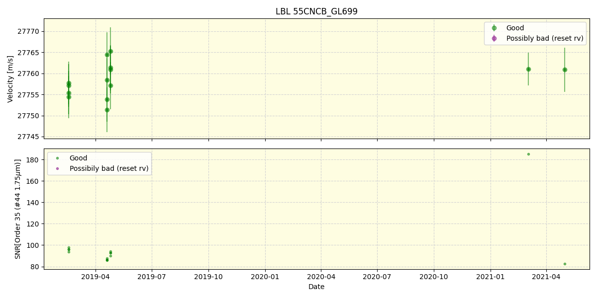 ../../../_images/lbl_plot_55CNCB_GL699_spirou_offline_udem.png