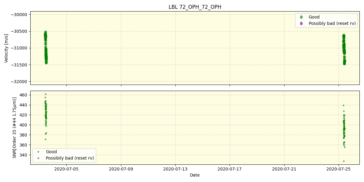 ../../../_images/lbl_plot_72_OPH_72_OPH_spirou_offline_udem.png